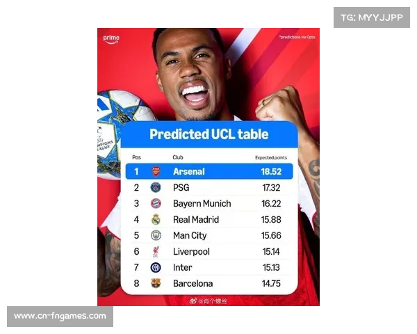 Opta超级计算机预测阿森纳本赛季欧冠夺冠概率最高达20.67% Opta超级计算机预测阿森纳本赛季欧冠夺冠概率最高达20.67%