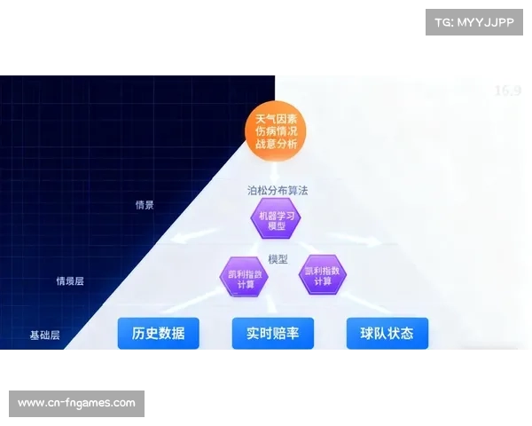 “风顺”AI模型提前30天预测世运会开幕式降水概率,助力赛事筹备 “风顺”AI模型提前30天预测世运会开幕式降水概率,助力赛事筹备