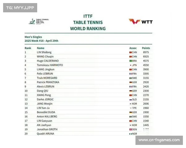 WTT全球收视数据公布，亚洲地区观众份额持续领跑